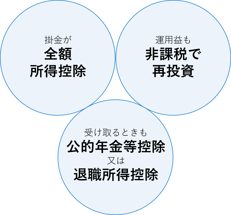 iDeCo(イデコ) ってなに？💹｜ライフマイスター株式会社｜生命保険・損害保険の総合保険代理店