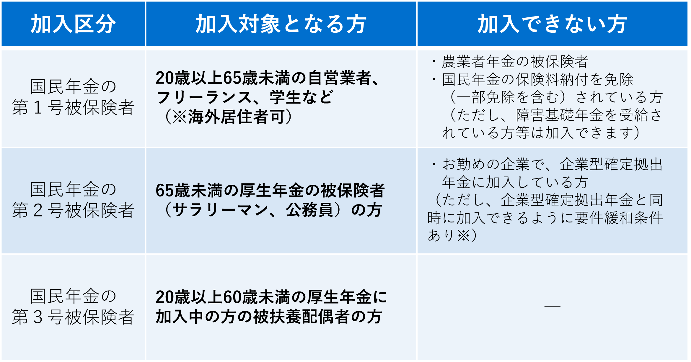 iDeCo(イデコ) ってなに？💹｜ライフマイスター株式会社｜生命保険・損害保険の総合保険代理店