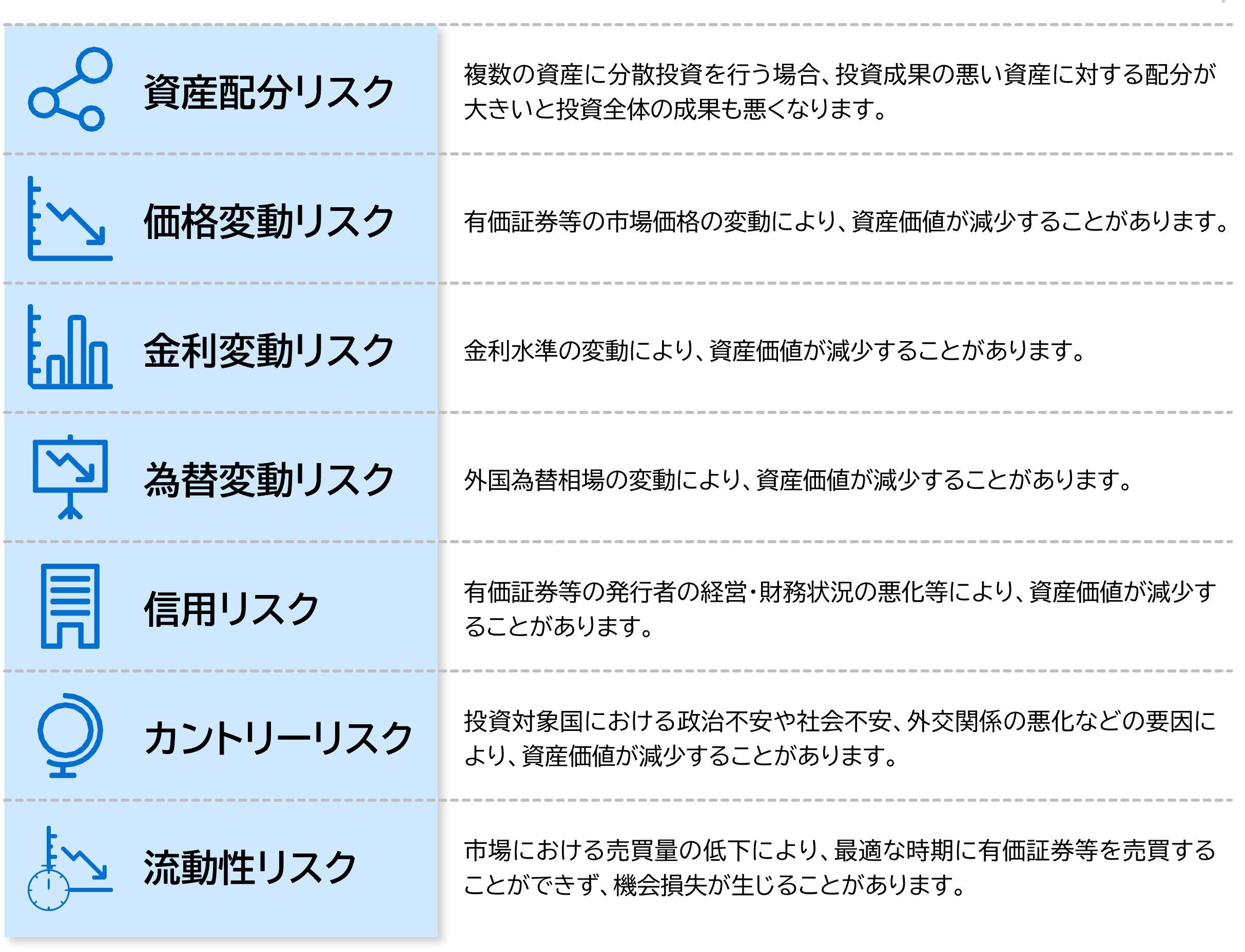 知っておきたい「投資のリスク」💹｜ライフマイスター株式会社｜生命保険・損害保険の総合保険代理店